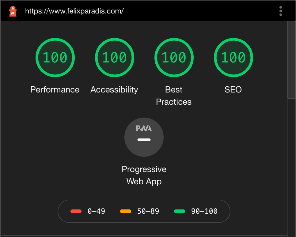 Lighthouse test showing a score of 100 for Performance, Accessibility, Best Practices and SEO.